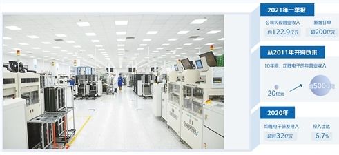 均勝電子借力并購(gòu)加速跑